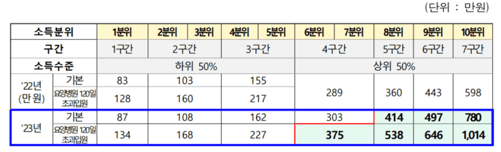 국민건강보험-환급금