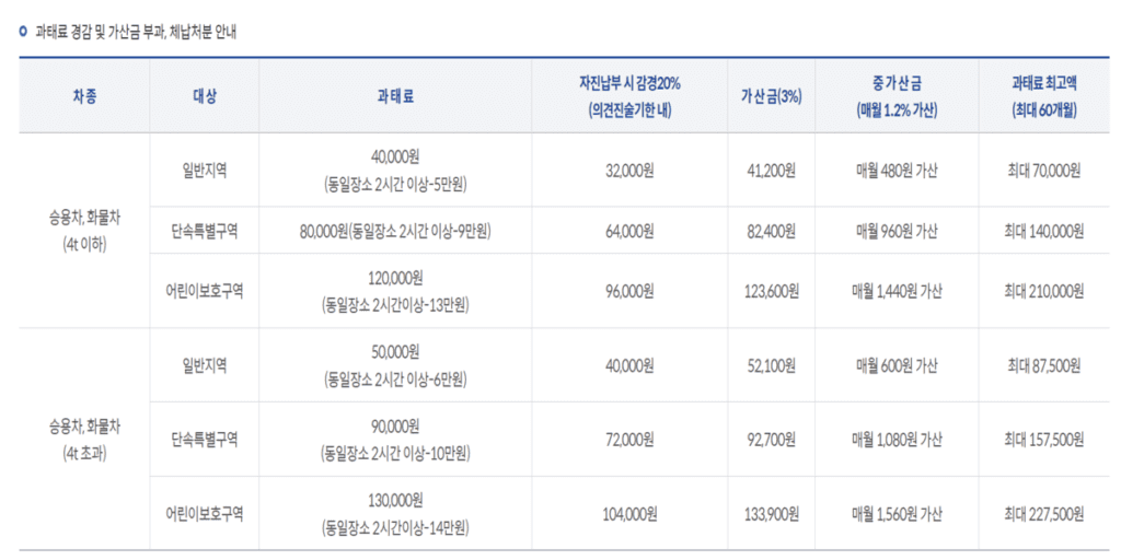 주정차위반-조회