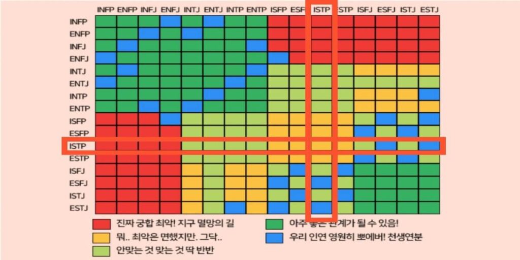 ISTP-특징