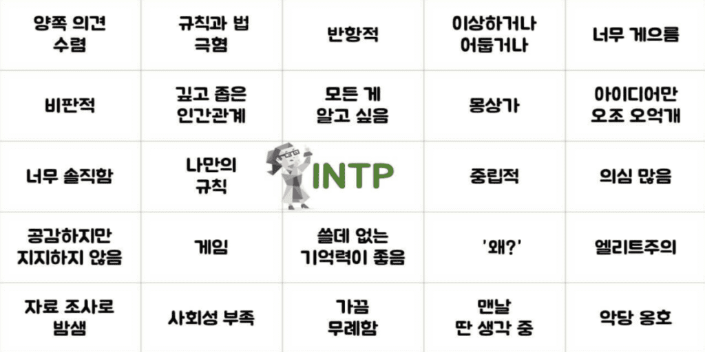 INTP-특징