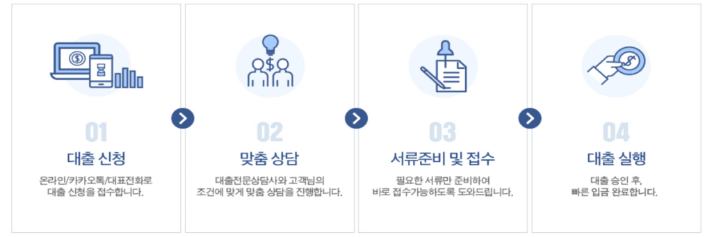 애플론-무직자대출