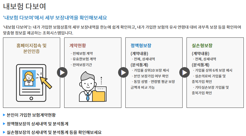 자동차보험 조회