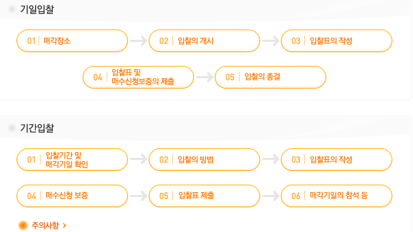 법원 자동차 경매 사이트