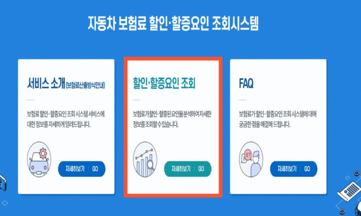 자동차보험 할증 기준