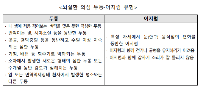 MRI 보험 적용