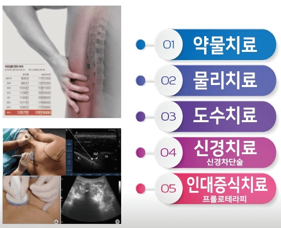 익산시 도수치료