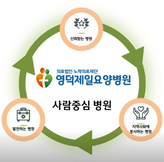 영덕군 야간진료 병원