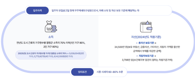 LH 국민임대아파트