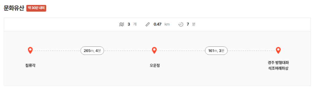 청와대 개방 예약방법