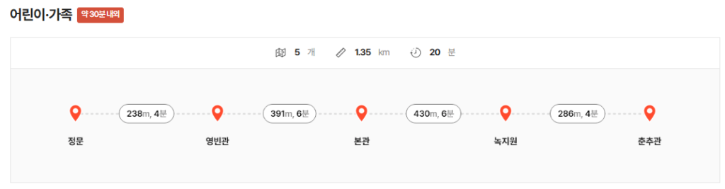 청와대 개방 예약방법