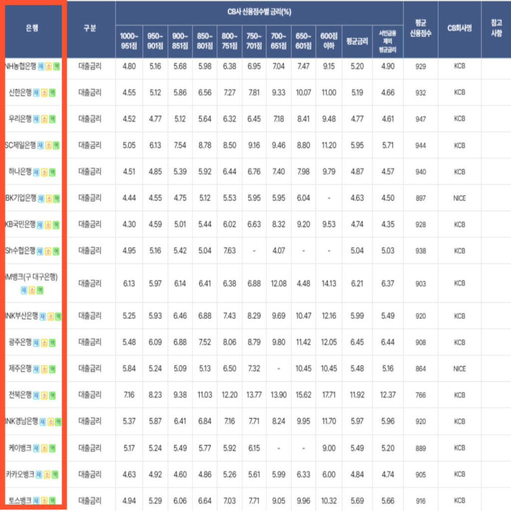 전국은행연합회 소비자포털
