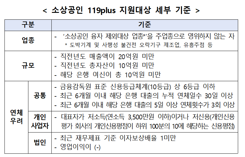 소상공인 119플러스