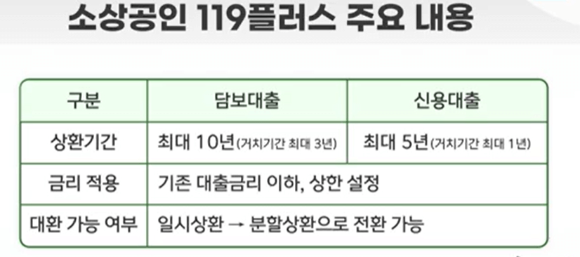 소상공인 119플러스
