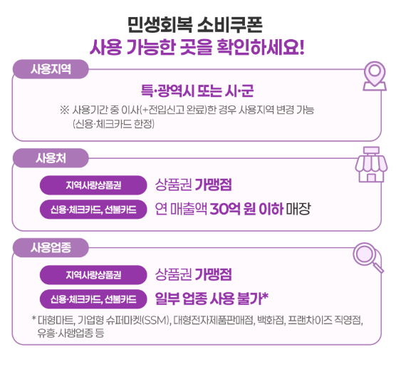 민생회복 소비쿠폰