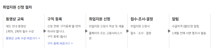 국민취업지원제도 신청방법