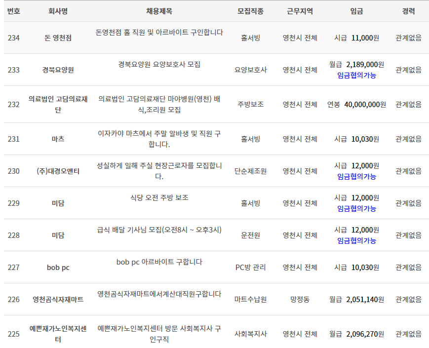 영천시청 구인구직