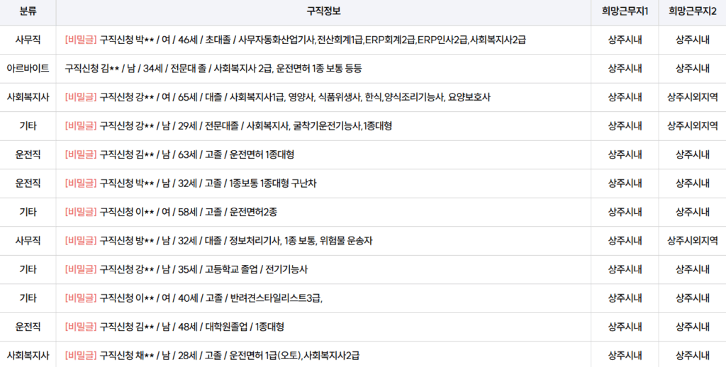 태안군청 구인구직